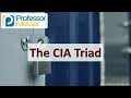 The CIA Triad - CompTIA Security+ SY0-701 - 1.2