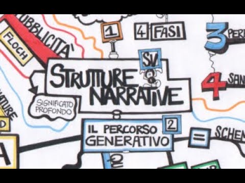 Video: Quale è considerata una delle strutture della storia?