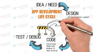 App Development Life Cycle