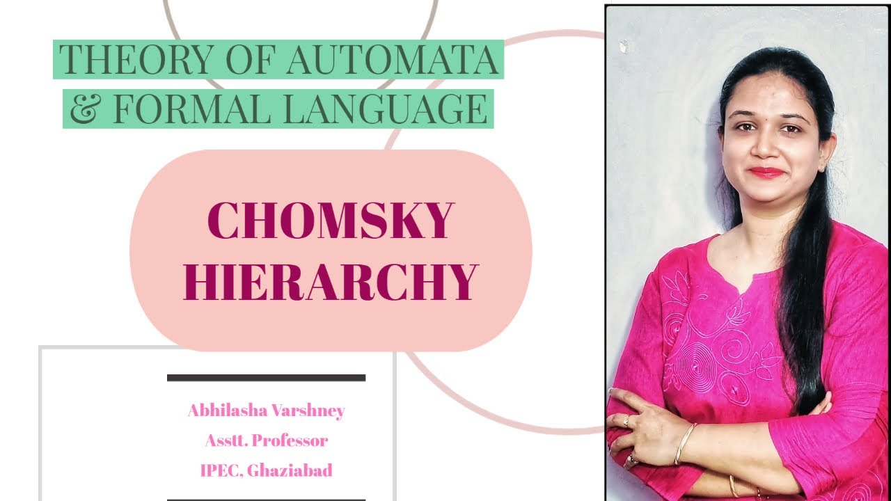 Chomsky Hierarchy - YouTube