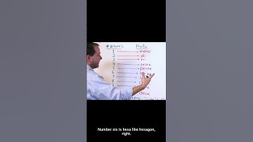 Naming Binary Molecules