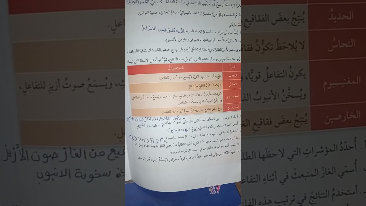 حل اسئلة الدرس الثاني (سلسلة النشاط الكيميائي وتآكل الفلزات ) كيمياء صف تاسع فصل ثاني 