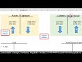 Bookkeeping & Accounting, Lesson 7, Af-Somali