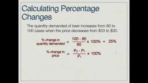 Calculating Elasticity