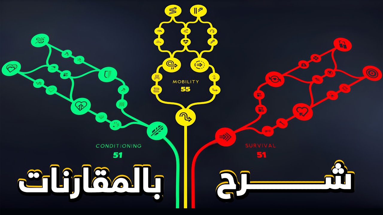 دليلك الشامل | شرح بالمقارنات لشجرة المهارات و كيف تختار أفضل المهارات | ARC Raiders