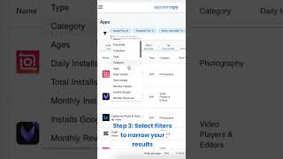 How to maximize your app revenue?