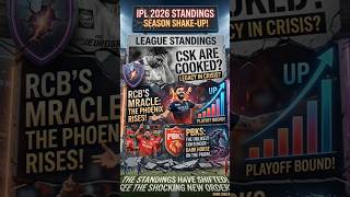 Tata IPL 2026 Points Table Today | Standings &amp; Playoff Race Update #ipl2026 #ipl #viratkohli #rcb