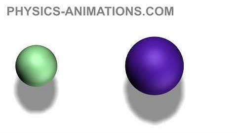 Collisions of the balls HD