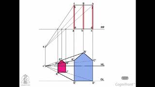 Module 46 Parallel or One Point Perspective