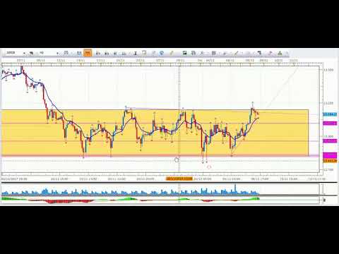 VIDEO, Expectativa semanal sobre los mercados financieros.