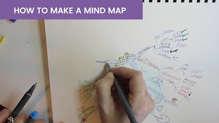 How to Make a Mind Map - 42 seconds!