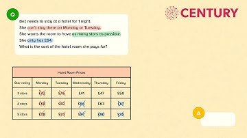 Interpreting Tables | Mathematics Functional Skills | Entry Level 3