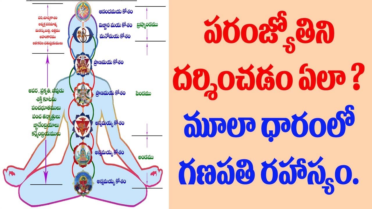 పరంజ్యోతిని దర్శించటం ఎలా?మూలాధారంలో గణపతి రహస్యం...
