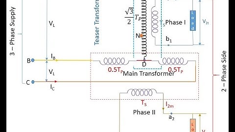 Scott Connection of Transformers