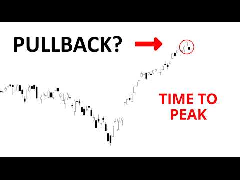 Video preview for Technical Analysis of Stocks: SPY / QQQ / NVDA / TSLA / AMD / PLTR / SMCI / ORCL