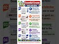 घर की मेडिकल किट में होनी चाहिए ये 5जरूरी क्रीम - किन समस्याओं में क्या लगाएं?#medicine #medical