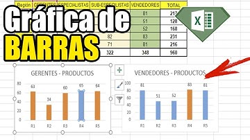 📈 Como hacer una gráfica de Barras Correctamente en Excel 2020 📊