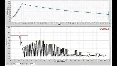 Measurement of Blood Pressure by NI ELVIS II