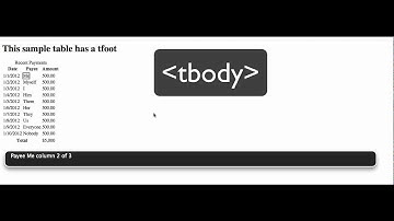 How a screen reader announces a table with tfoot
