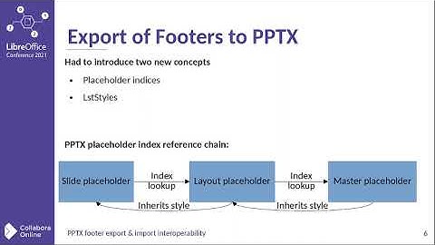 PPTX footer export and import interoperability - LibreOffice Conference 2021