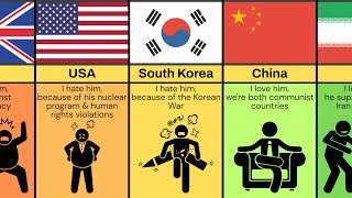 Comparison: Countries Love or Hate North Korea \& Why ?