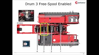 MLC100-1 MLC150-1 Drum 3 Freespool - Manitowoc Garage