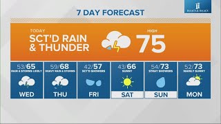 Live Doppler 13 morning forecast | Tuesday, April 9, 2024