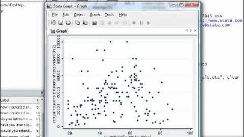 STATA Tutorials: Drawing a Scatterplot