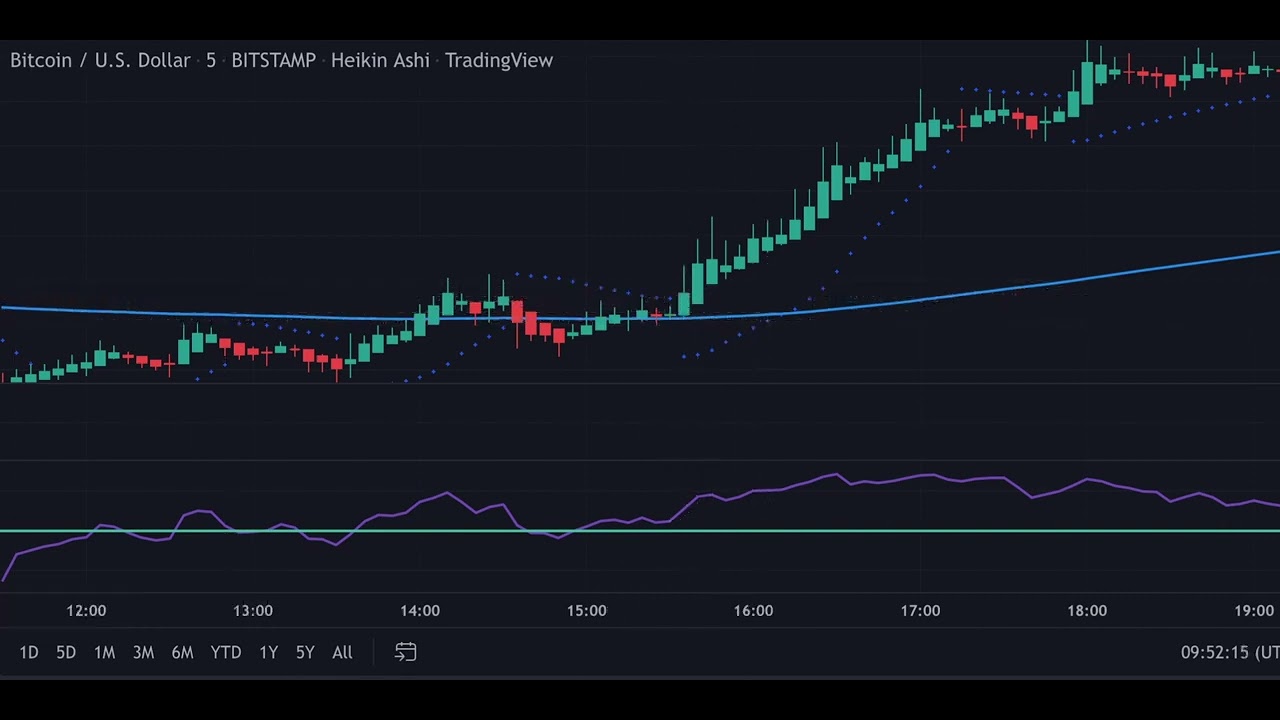This INSANE Scalping Crypto Strategy Will Make You Filthy Rich - YouTube