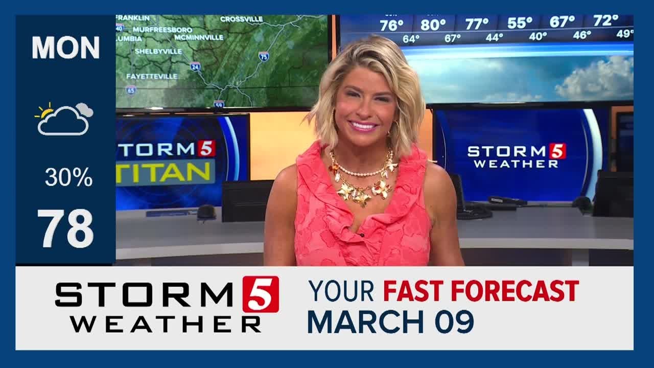 Fast Forecast: Monday, March 9, 2026