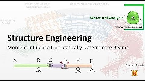 Structure Engineering – Moment Influence Line for statically determinate beam