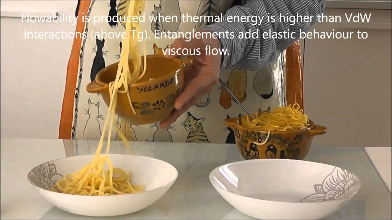 Spaghetti model for Tg in Polymers - YouTube
