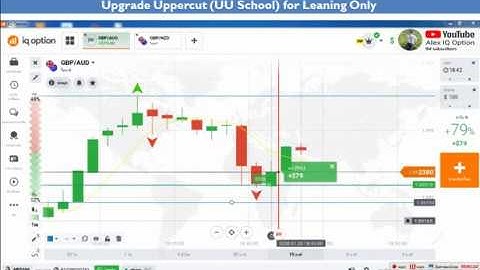 การเข้าออเดอร์ด้วยเทคนิค Upgrade Uppercut, IQ Option 100$ 4#