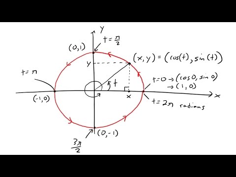 Parametric Curves: Example