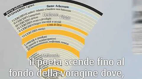 Come capire la Divina Commedia?