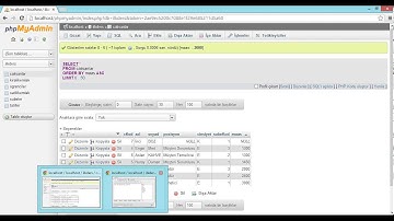 having where limit group by order by count ve having ifadeleri