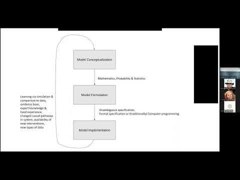 CMPT394/858: Scoping, mapping, formulating start of ABM model of