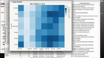Teaching Statistics with JMP is as Easy as 1, 2, 3 (USCOTS 2015)