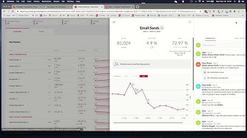 ClickDimensions Intelligent Dashboards - Demo