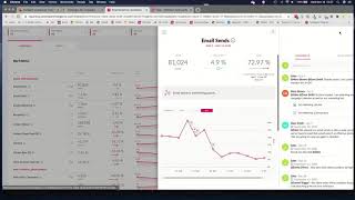 ClickDimensions Intelligent Dashboards - Demo ClickDimensions Intelligent Dashboards - Demo