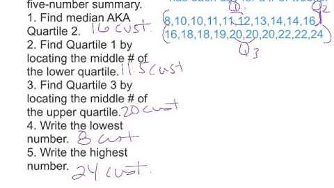 11.2 distribution of data