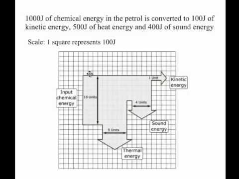 sankey diagrams youtube energy transfer examples