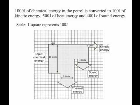 Sankey diagrams