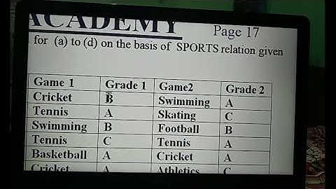 Oracle Command l Jac previous queations  | Class 12   l Er. Amrendra Mehta | Computer Science