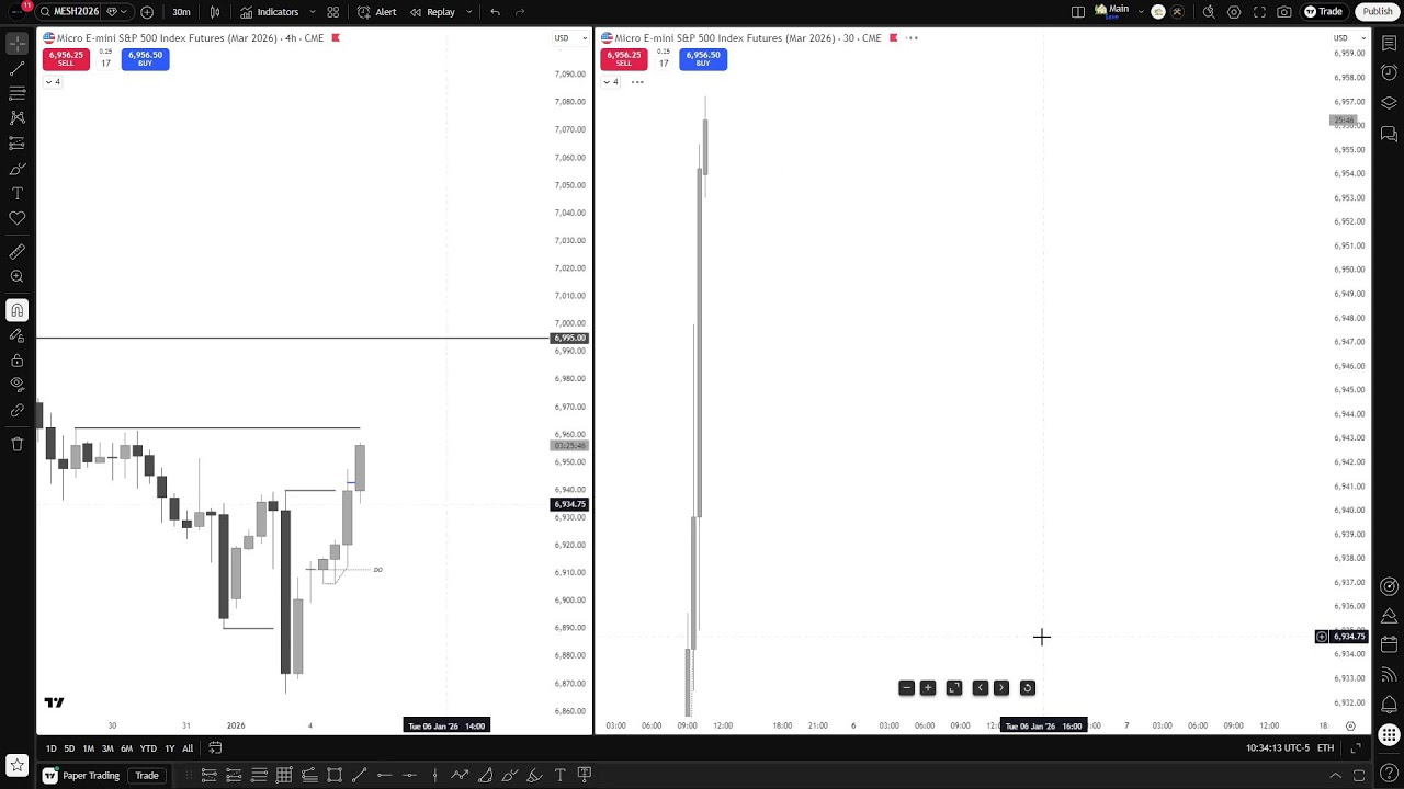 (TTFM - GxT) Tape Reading Live // Demo Trader