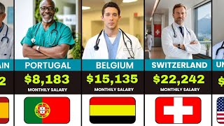 Top 50 Countries by Doctors  Monthly Salary 2026.