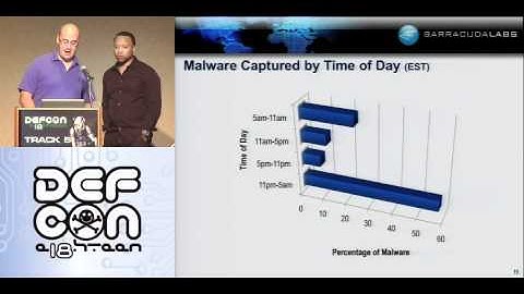 DEFCON 18:  Searching for Malware: A Review of Attackers Use of Search Engines to Lure Victims 1/3