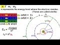 Chemistry - Electron Structures in Atoms (24 of 40) The Principle Quantum Number: n