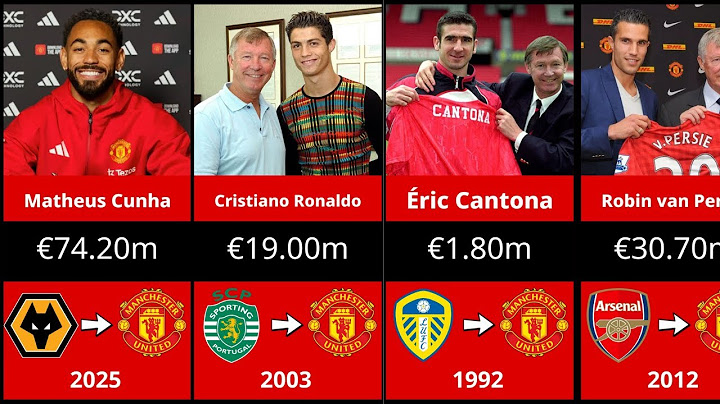 EVERY Manchester United Transfer Signing (1985-2025)
