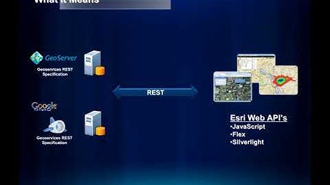 Esri REST API